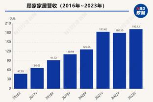 怕不怕？皇马冬窗不补人，后半季中卫就靠纳乔&吕迪格&琼阿梅尼